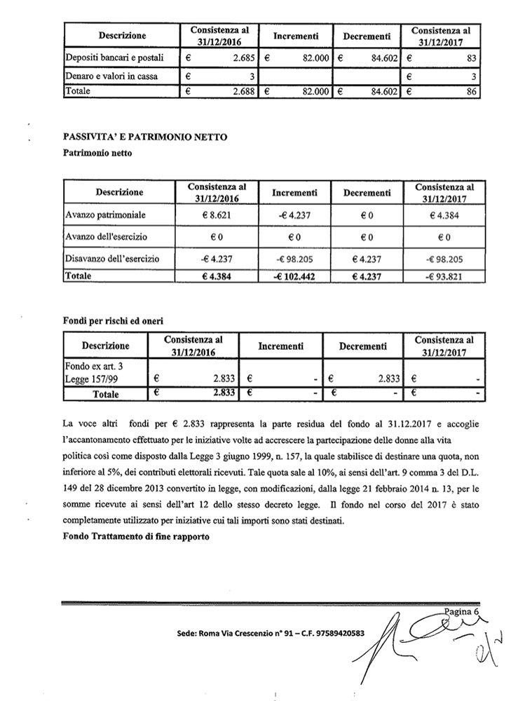 nota-integrativa-rendiconto-2017-pag-6